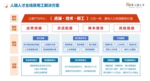 張建國 以客戶為中心，構建咨詢、技術與用工三位一體，重構人力資源服務新價值