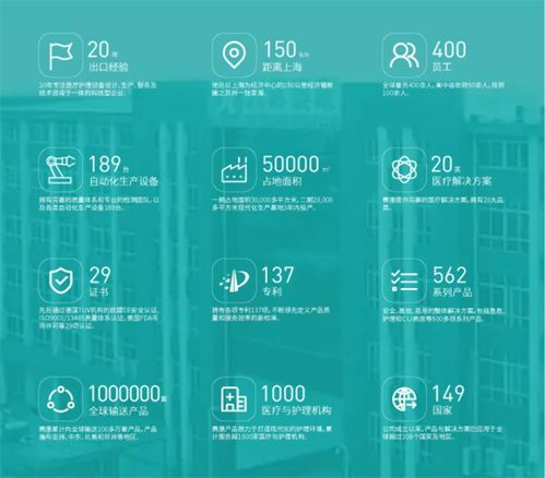 賽康醫療 以深度技術咨詢為矛，破局中國龐大而激烈的醫療器械市場