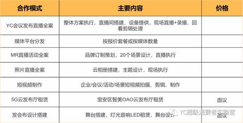 服務企業數字化轉型