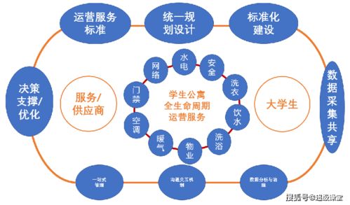 后勤服務黑科技 大白u幫，塑造高校數智化公寓新范式