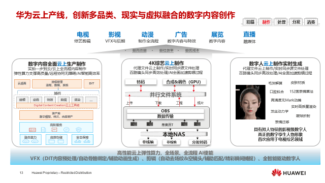 華為燕興 超高清技術創新，媒體融合新動力，數字內容制作服務